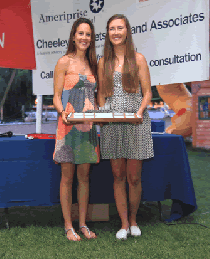 Ally Donahue and Maddie Widmeier Win Ida Lewis Trophy – July Sail1Designers of the Month