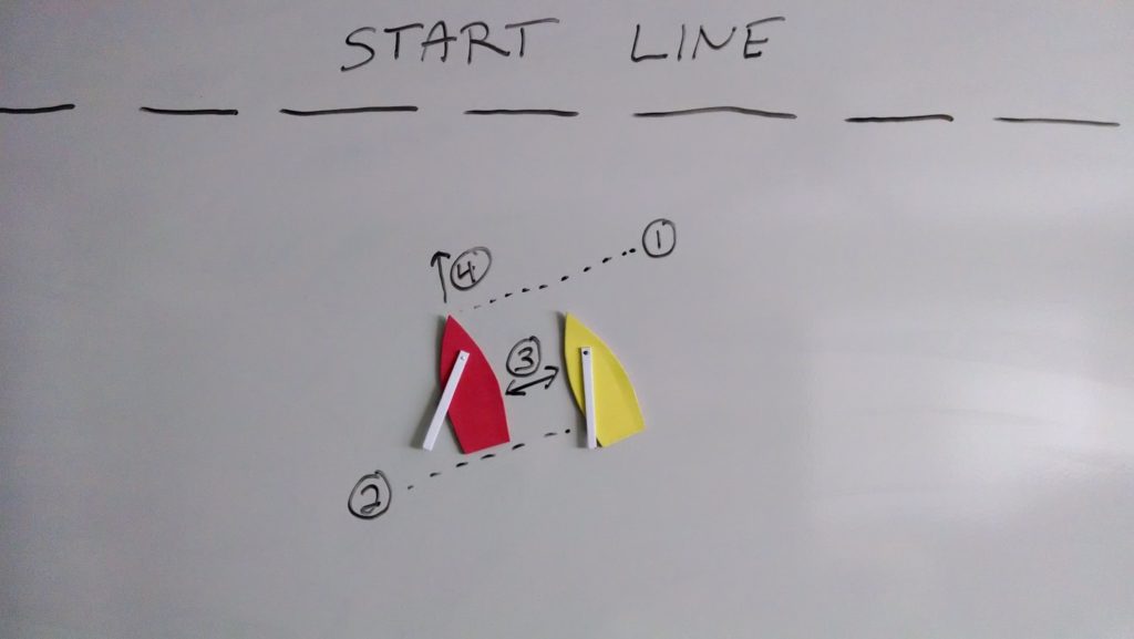 A whiteboard with 'START LINE' and a dashed line drawn across. Below are two paper shapes, red and yellow, representing boats, with arrows and numbers indicating a sequence of movements.
