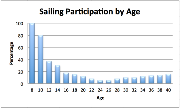 figure1