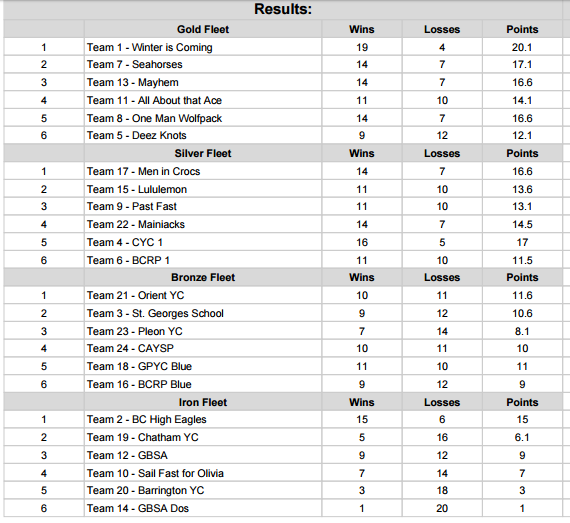 cjresults