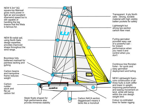 weta trimaran for sale nz